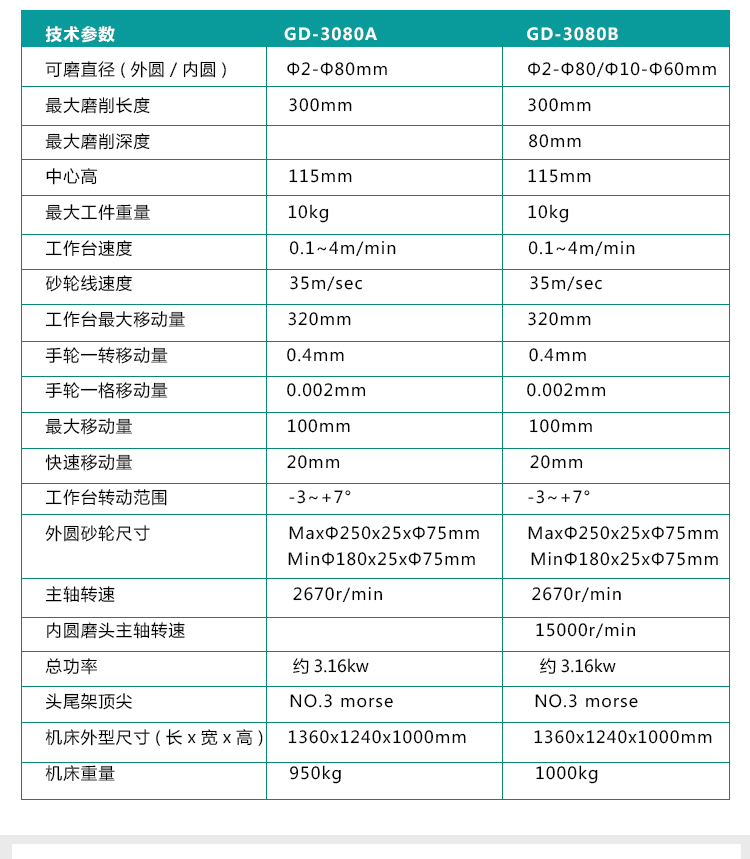 3080B内外圆磨床 3080B内外圆磨床